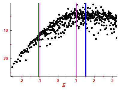 Strength function log